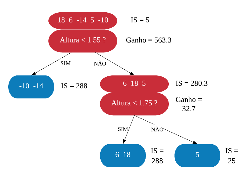 Figura 7: Árvore XGB final podada