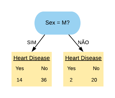 Figura 3: Divisão por 'Sex=M'